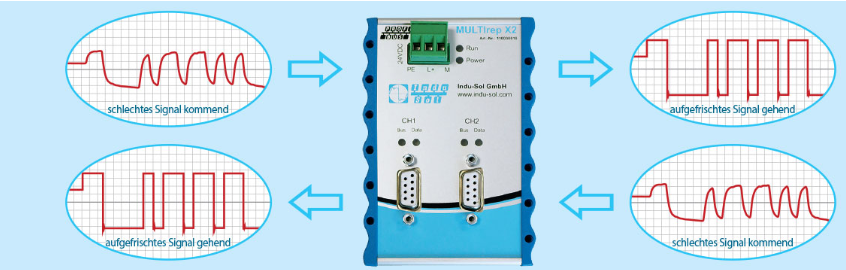 Signal regeneration for trouble-free data communication