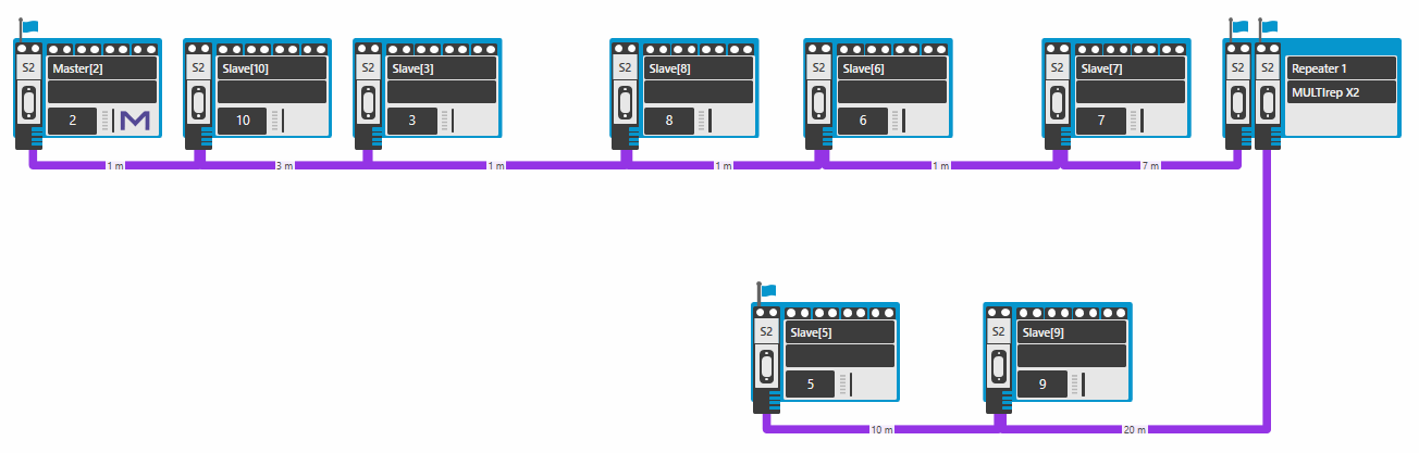 PROFIBUS-INspektor Diagram